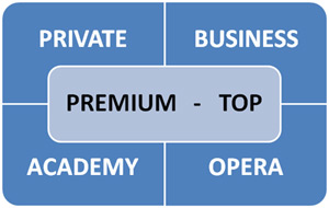 Gestim - Gestion Immobiliari